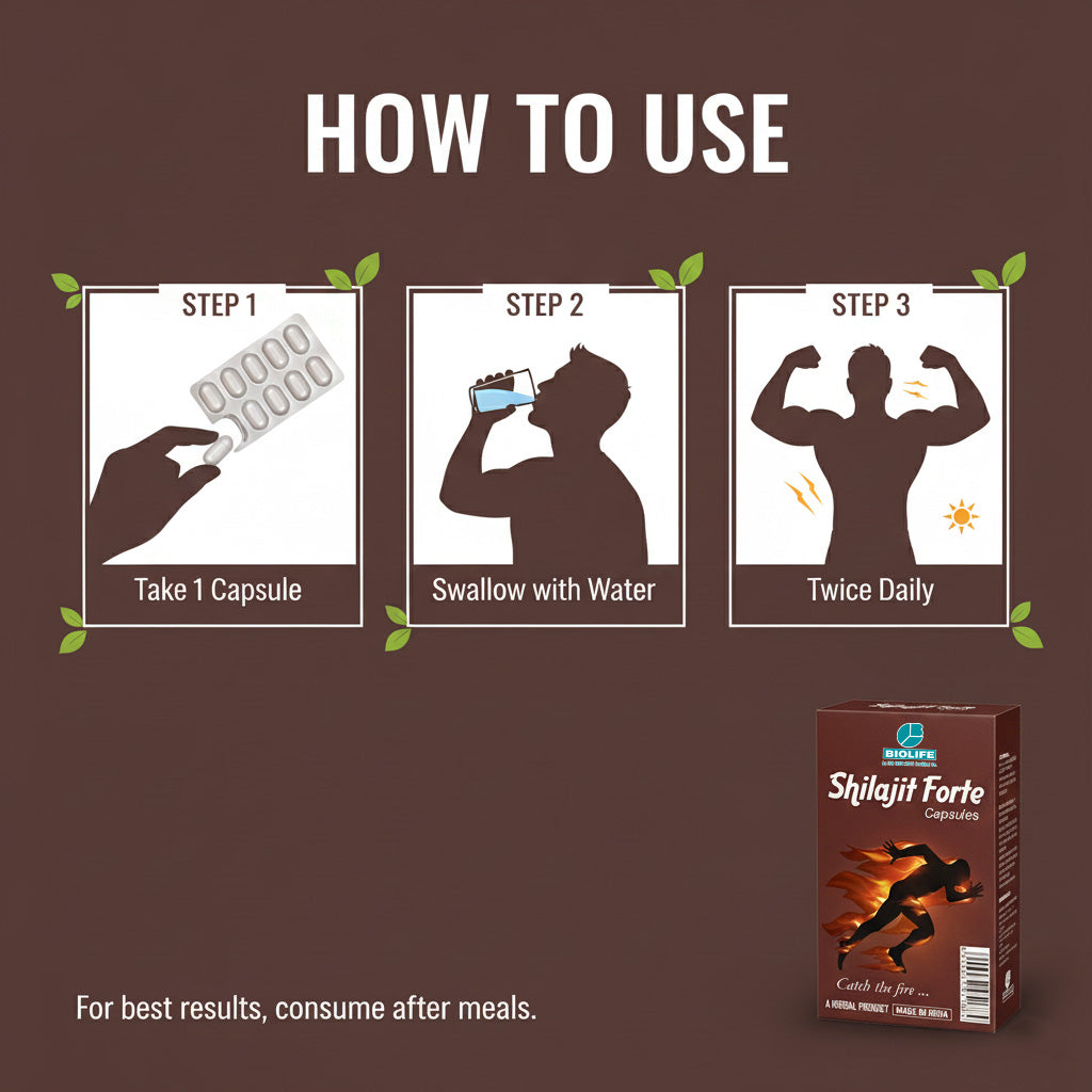 SHILAJIT FORTE CAPULES |  Enhance vitality, strength & energy 1x10x10