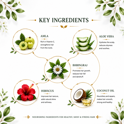 Follishine The Complete Herbal Hair Care Combo for Every Hair Type